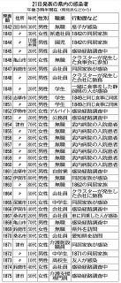 リコール なぜ 大村知事