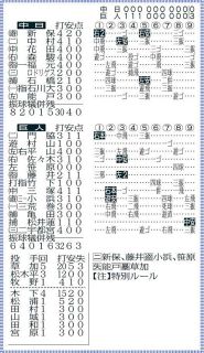 ◆中日フェニックスLの詳細情報がバッチリわかる　10月18日『巨人－中日』のテーブルスコア【画像】
