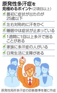 å¤šæ±—ç—‡ã€å‘¨å›²ã®ç†è§£å¤§åˆ‡ã€€å½“äº‹è€…ã®æ‚©ã¿ã‚’å°‚é–€å®¶ã‚‰èª¿æŸ»ã€Œç”Ÿãã¥ã‚‰ã•æ¸›ã‚‰ã—ãŸã„ã€