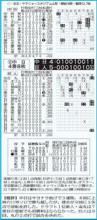 23 中日ドラゴンズ　全143試合　スコアブック 23 中日ドラゴンズ 全143試合 スコアブック 23 中日ドラゴンズ