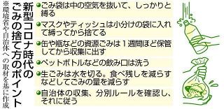 家庭ごみも感染リスクに注意　捨て方のルール再確認