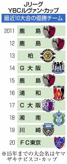 写真 動画 中日スポーツ 東京中日スポーツ