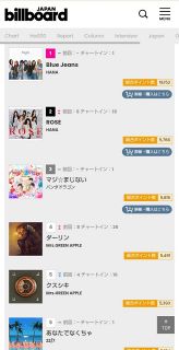 「ヒット曲」どう判定？　複数指標で「共感」可視化知らない音楽　出合う機会に