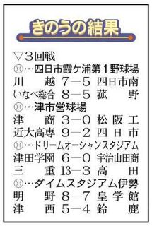 津田学園など8強そろう　第108回全国高校野球選手権三重大会・8日目