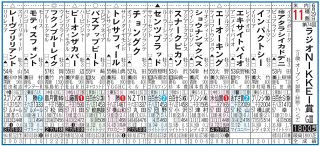 【画像】ラジオNIKKEI賞出走予定馬