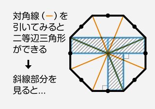 〈良問にTRY〉正八角形の斜線部分の面積は？　算数　2026・愛知淑徳中学の入試問題より