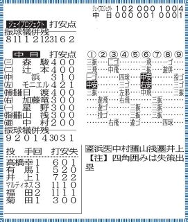 23 中日ドラゴンズ　全143試合　スコアブック 23 中日ドラゴンズ 全143試合 スコアブック 23 中日ドラゴンズ