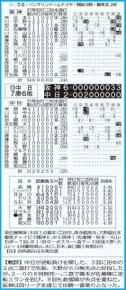 23 中日ドラゴンズ　全143試合　スコアブック プロ野球記録】20160503 中日ドラゴンズvs阪神タイガース | Ks