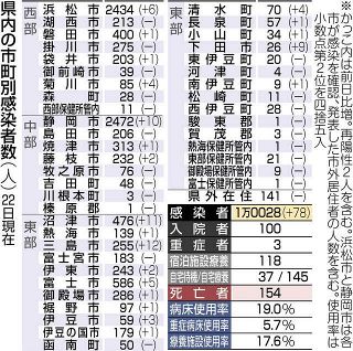 浜松市区再編 市議会特別委 スケジュール年度内に 中日新聞しずおかweb