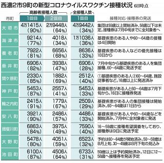 ラウール主演 ハニレモ メインキャストが男気ジャンケン 仲良しメイキング映像公開 中日新聞web
