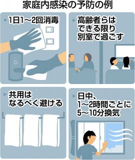 コロナの家庭内感染どう防ぐ