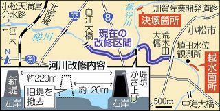 【石川】堤防整備率 全国で下位　大雨で氾濫の梯川