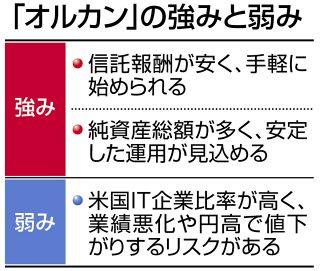 ＮＩＳＡ「つみたて投資枠」で人気　「オルカン」１本で大丈夫？　ＦＰに聞く