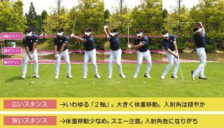 ２種類のスイング軸　大切なのは前傾姿勢の維持