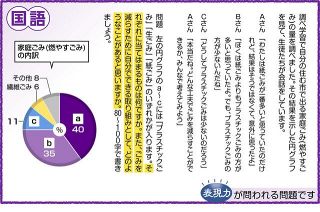 〈良問にTRY〉ごみを減らすために自分でできる取り組みは？　国語　2025年・麗沢瑞浪中学の入試問題より