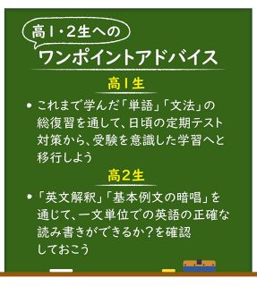 ＜受験道＞　市位星弥さん　問題の解説、すぐに読まない