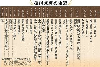 家康特集 徳川家康の生涯 中日新聞しずおかweb