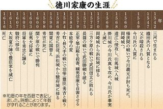 家康特集 徳川家康の生涯 中日新聞しずおかweb
