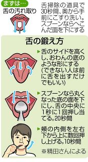 舌の筋トレ、効果あり　口腔ケアで誤嚥性肺炎防ぐ