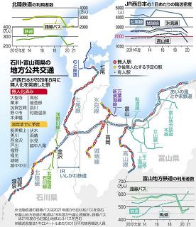 コロナ禍 増える無人駅　石川県内新たに12駅 路線の維持 課題