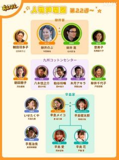 ストレート奪取も視野…」将棋界のレジェンド『ひふみん』も藤井