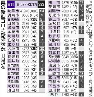 岐阜の市町村別感染者数　（８月１１日現在）