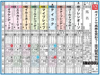 【金沢競馬・12R楽天競馬特別展望】中央から転入初戦プレシオーソの底力違う！　巻き返し狙うイルミネーター決め手違い発揮