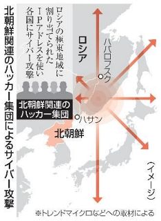 サイバー攻撃はロシア経由か　北朝鮮関連のハッカー集団