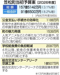 「ウマ娘」で笠松町の魅力発信、新たにコラボ企画準備　「ふらっと笠松」増築し観光拠点に