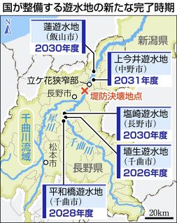 「避難の時間稼ぎ」対策進む　千曲川河川事務所「信濃川水系緊急治水対策プロジェクト」