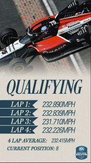 インディ500予選第2日】佐藤琢磨、2番手を獲得 自身が持つアジア