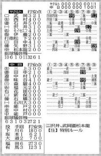 ◆中日フェニックスLの詳細情報がバッチリわかる　10月22日『中日－ヤクルト』のテーブルスコア【画像】