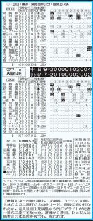 試合成績：中日スポーツ・東京中日スポーツ