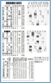 23 中日ドラゴンズ　全143試合　スコアブック Amazon.co.jp: 23読売ジャイアンツ 全143試合スコアブック VB6VD
