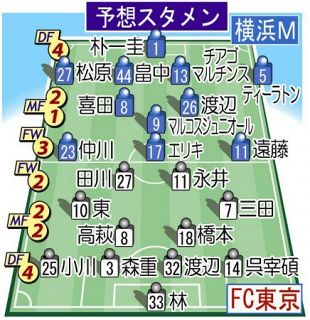 13年ぶりの運命の一戦「横浜M対FC東京」がヒートアップ!! J史上最多入場者数6万2632人の更新は確実