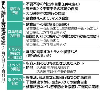 携帯情報サービス 中日新聞web