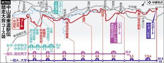 【交通規制情報あり】中山道東濃駅伝16日号砲　安全考え土岐市と多治見市の区間でルート変更