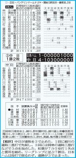◆中日公式戦の詳細情報がバッチリわかる　6月22日、『中日ー日本ハム』のテーブルスコア【画像】