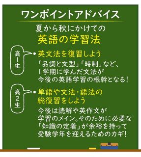＜受験道＞　市位星弥さん　夏から秋　語彙力と精読力養おう