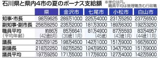 木梨憲武さん 感性光る個展 地元ガラス作家との共作も：北陸中日新聞Web