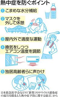 熱中症対策と感染防止　気象庁など「マスク適宜外して」