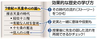 歴史イコール暗記科目ではない！？　楽しく、効果的に学ぶための秘訣とは〈まなビジョン〉