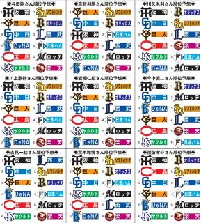◆中日スポーツ評論家、今季プロ野球の順位予想一覧【9人分】