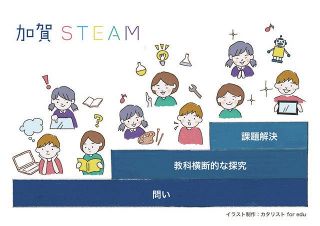 （11）探究する姿勢 学力に