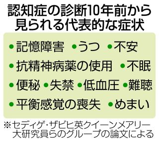ＭＣＩ(軽度認知障害)が治療可能に    　