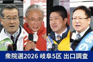 【衆議院選挙2026】岐阜5区の出口調査速報　自民古屋圭司さんが引き離す