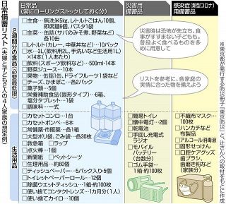 コロナ渦中の在宅避難　消毒液など感染予防品は必ず備蓄を