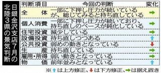 北陸経済ニュース 北陸中日新聞web 北陸経済ニュース 北陸中日新聞web